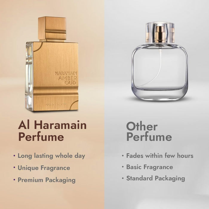 Al Haramain Amber Oud Gold Edition - 2oz | Arabian Perfume for Women and Men Unisex | Long Lasting Amber | Gift for muslims | Islamic Gift | Ramadan Eid Gift for Muslims